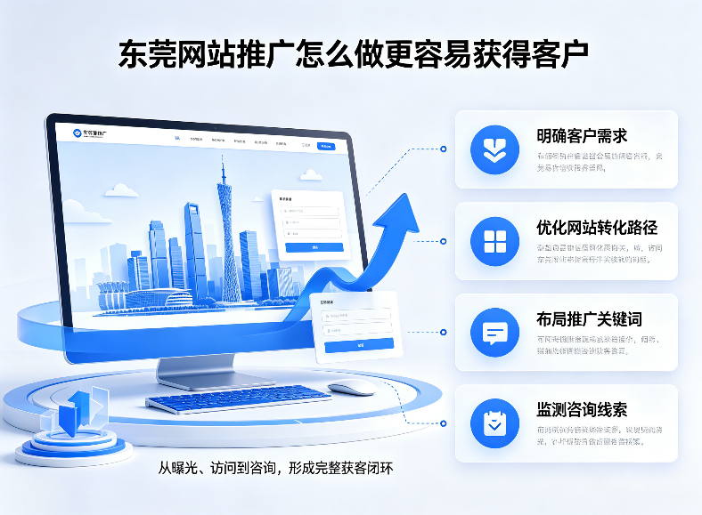 东莞网站推广怎么做更容易获得客户.png